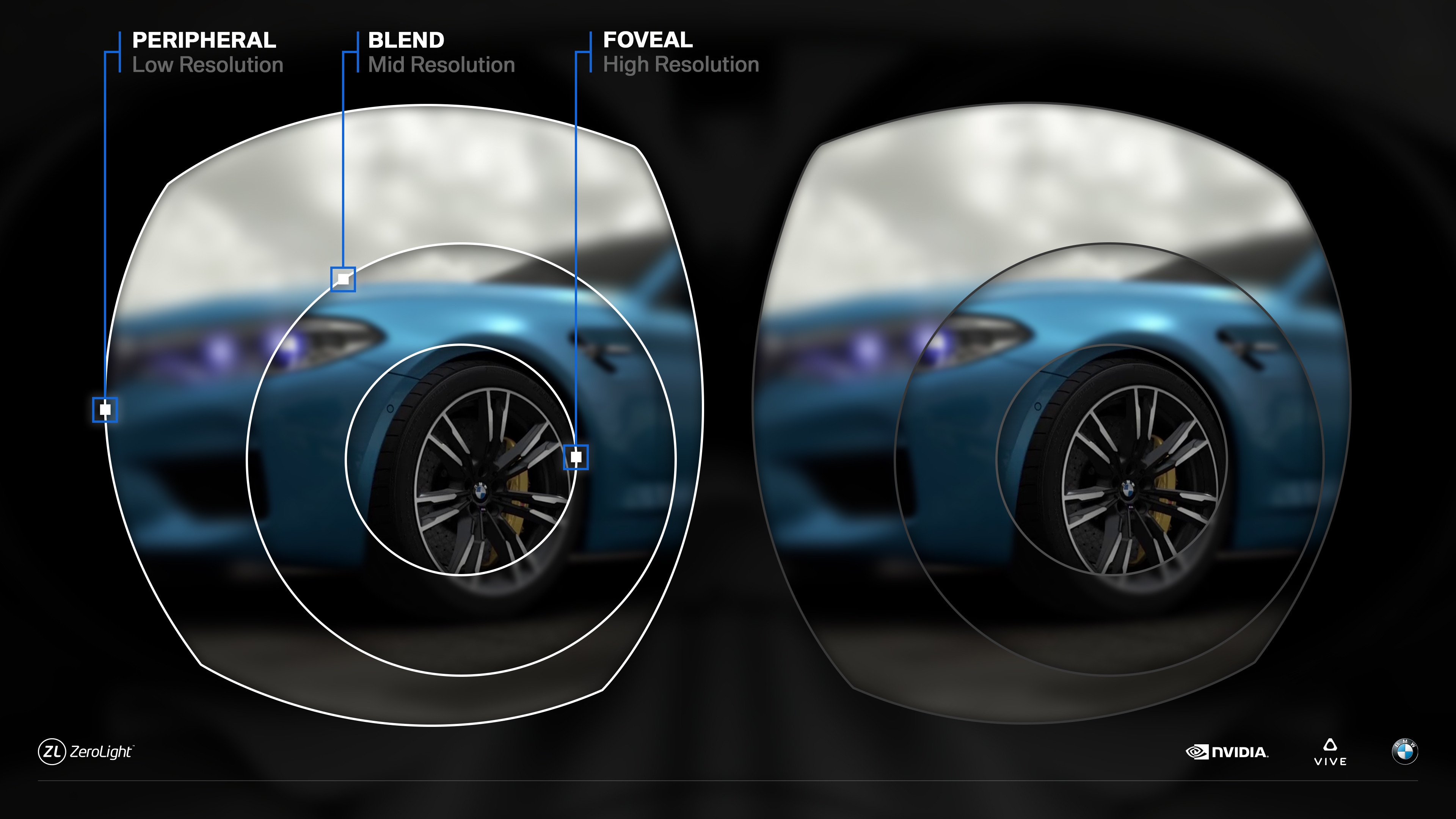 Ejemplo de Foveated Rendering tecnología que usa PlayStation VR2